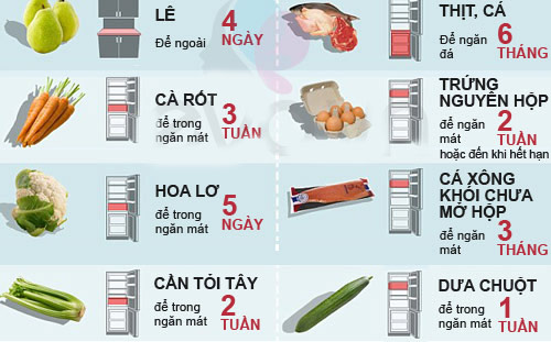 bảo quản thực phẩm