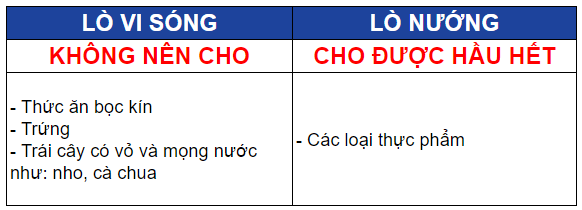 phan biet lo nuong va lo vi song 5